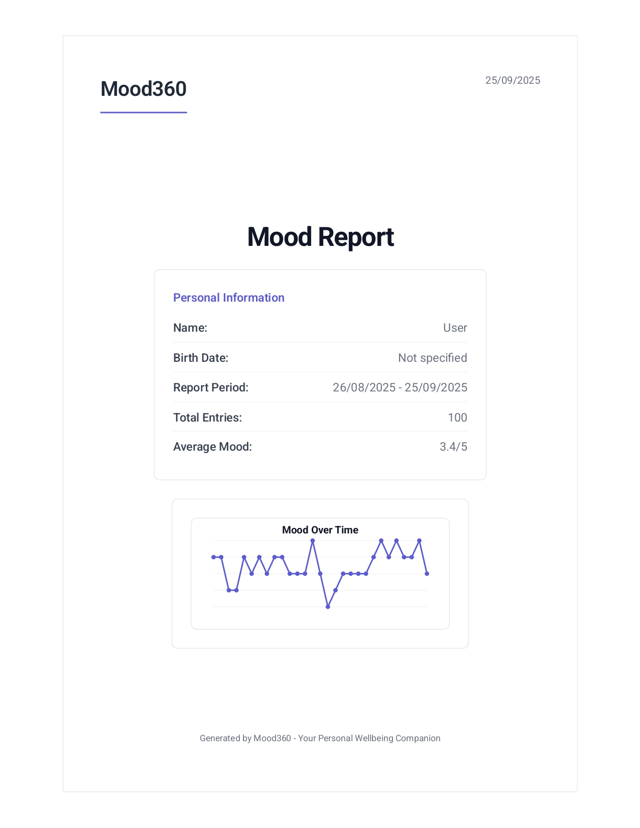 Mood360 PDF Export
